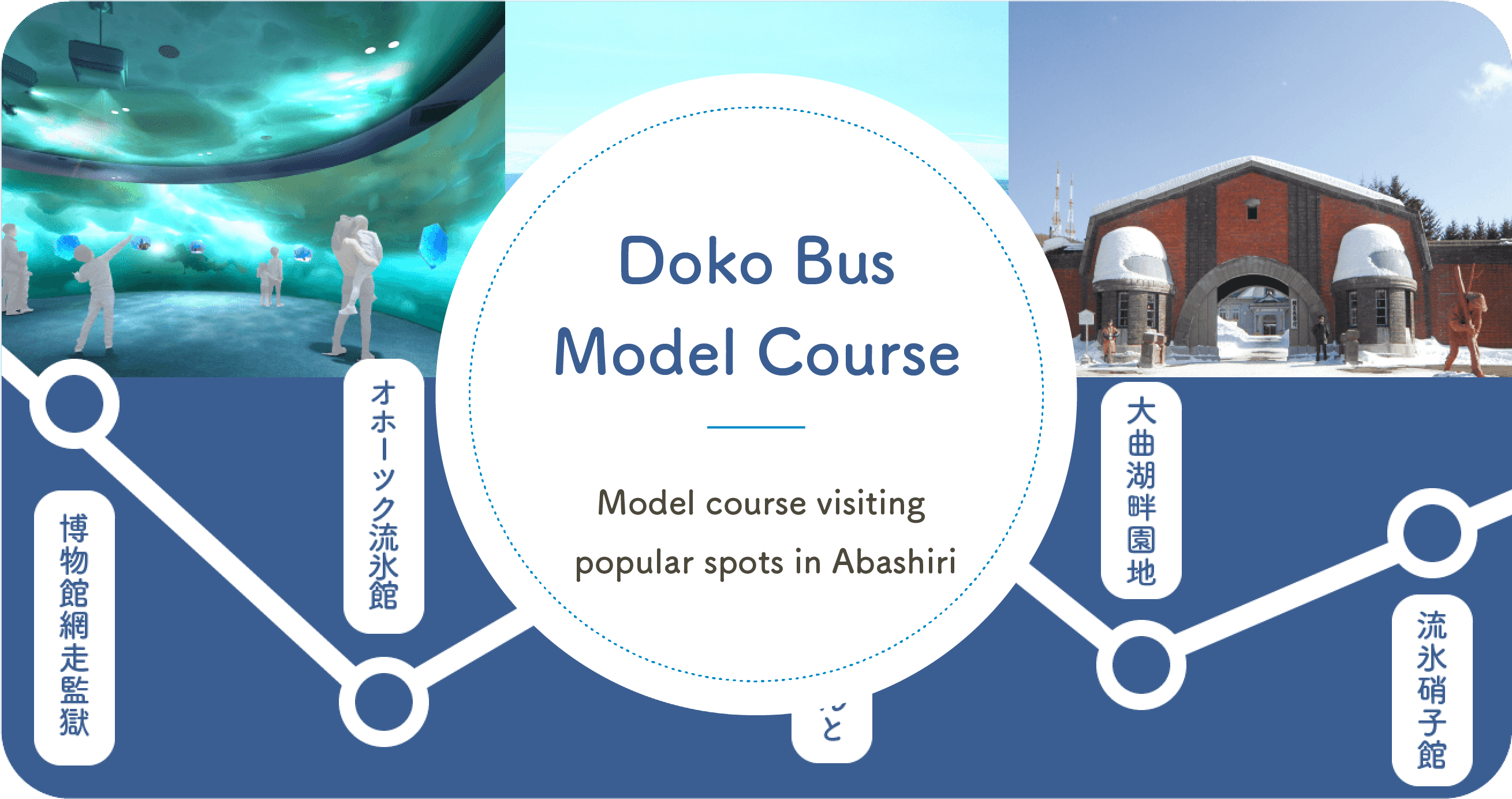 The Doko Bus Model course