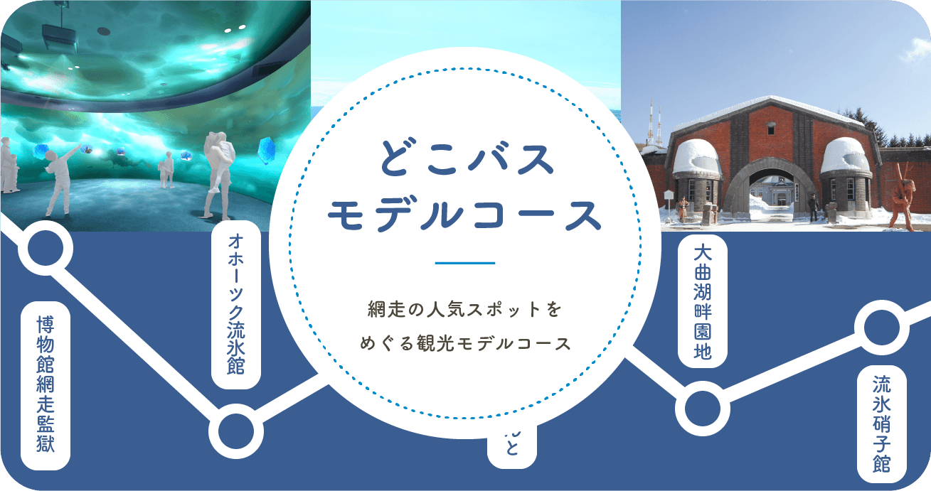 どこバスモデルコース 網走の人気スポットをめぐるモデルコース